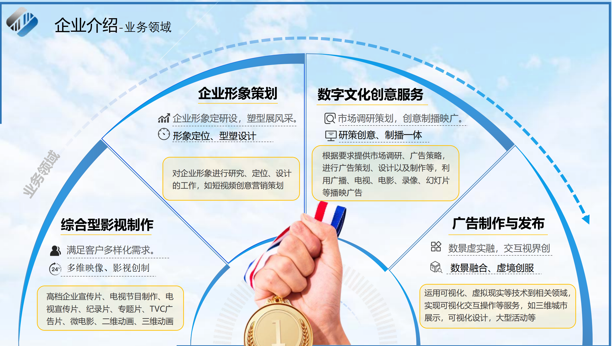 服务内容示意图